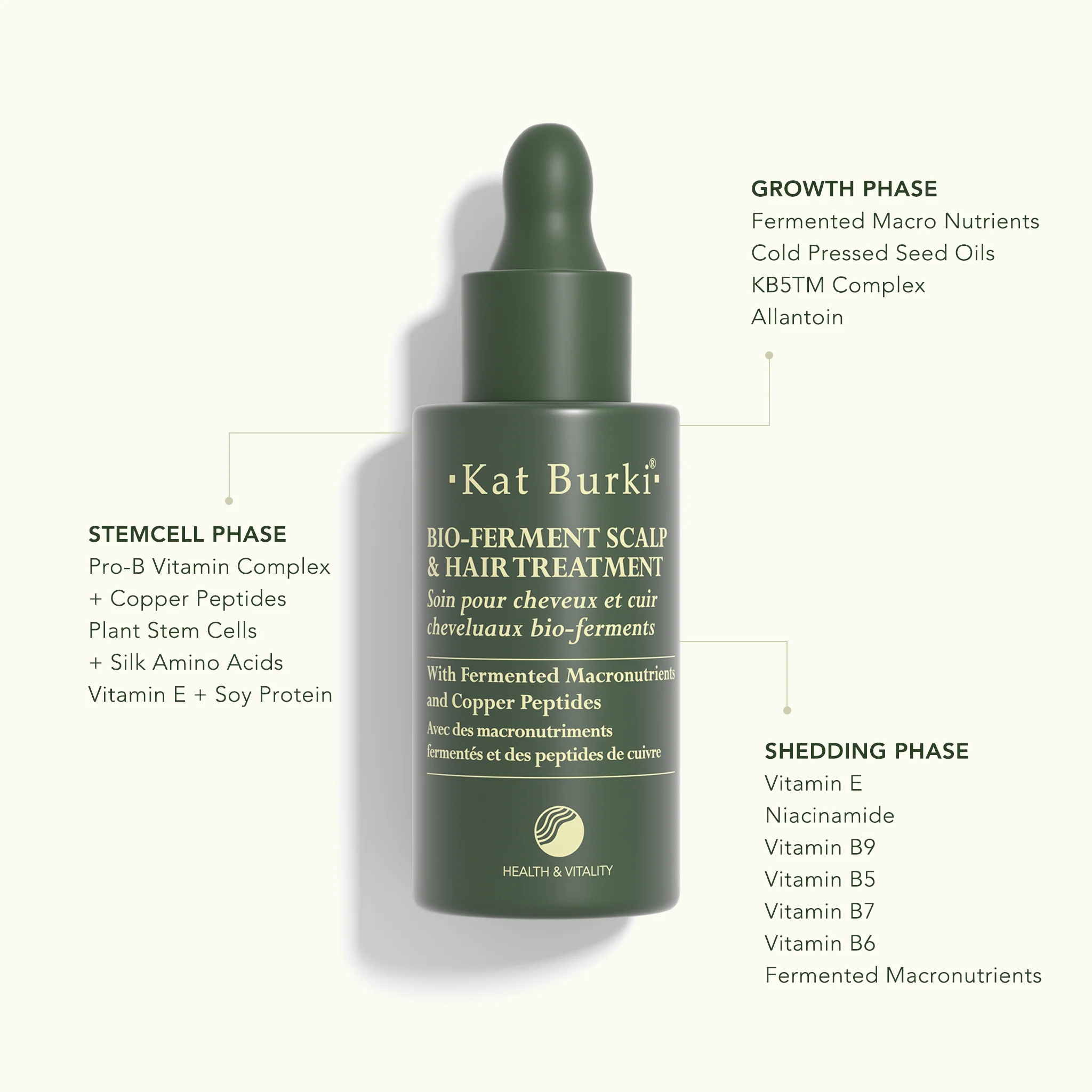 Bio-Ferment Scalp & Hair Treatment 30ml - Image 5