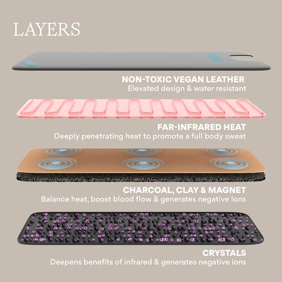 Infrared Sauna Blanket - Image 7