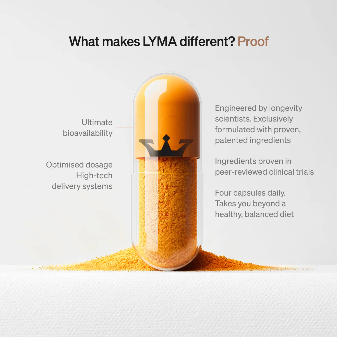 Supplement Starter Kit 90 Days - Image 3