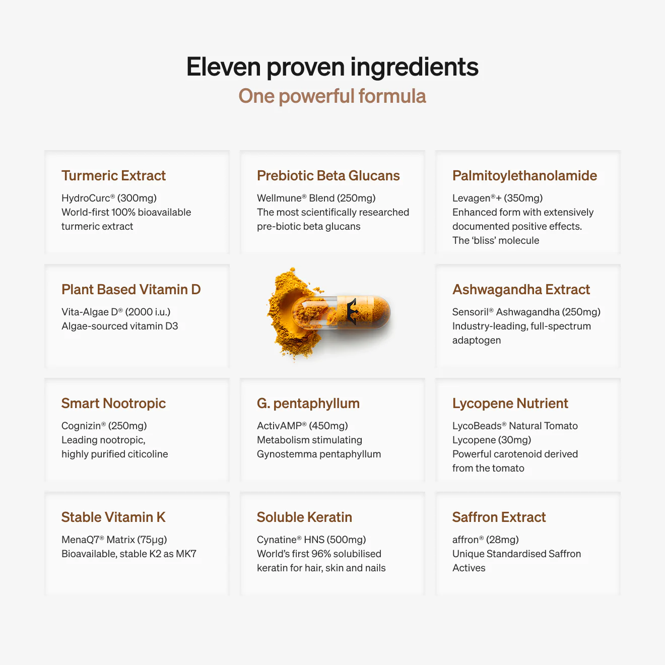 Supplement Starter Kit 90 Days - Image 4