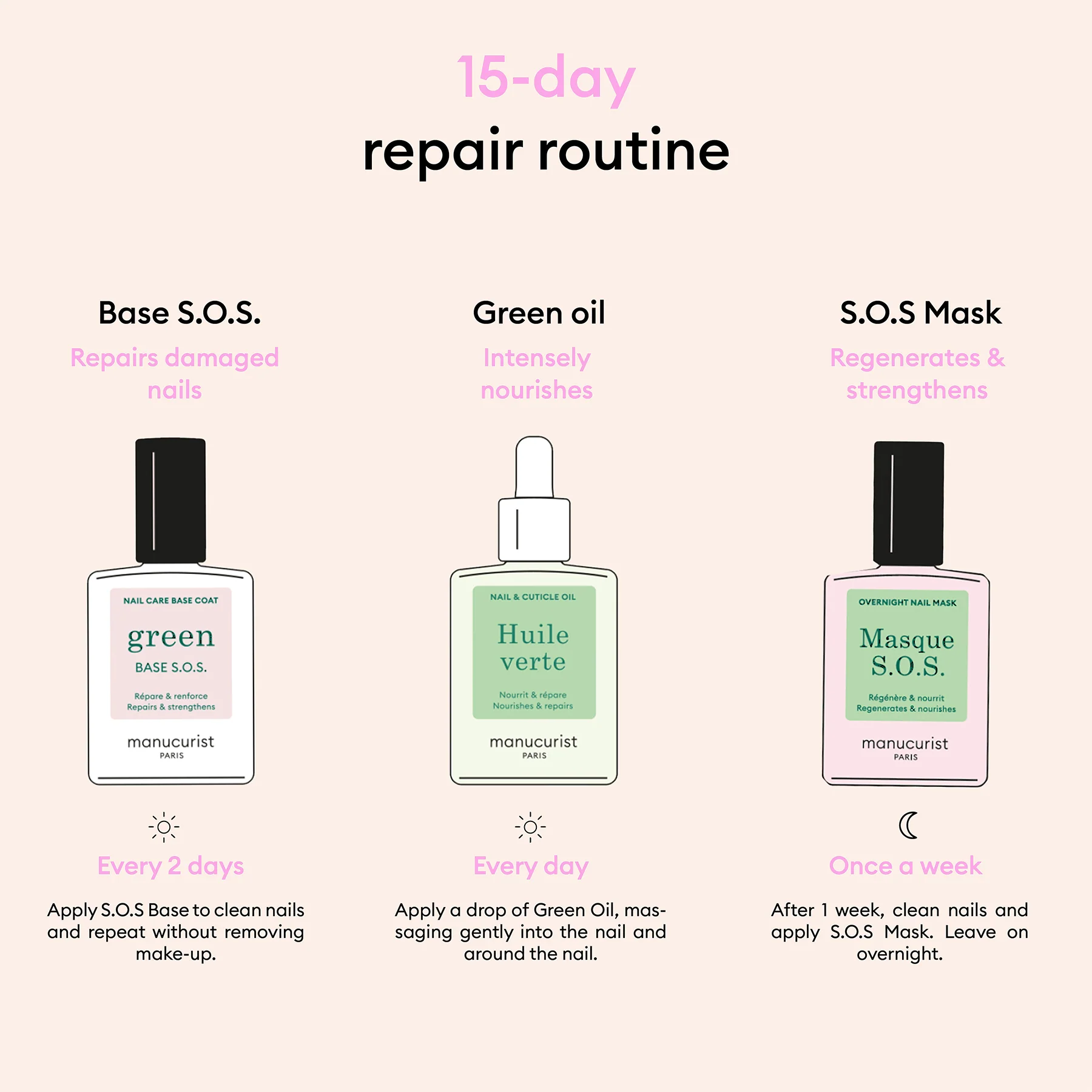 Nail Care Rescue Kit - SOS Base Coat + Sos Mask + Green Oil 45ml - Image 4