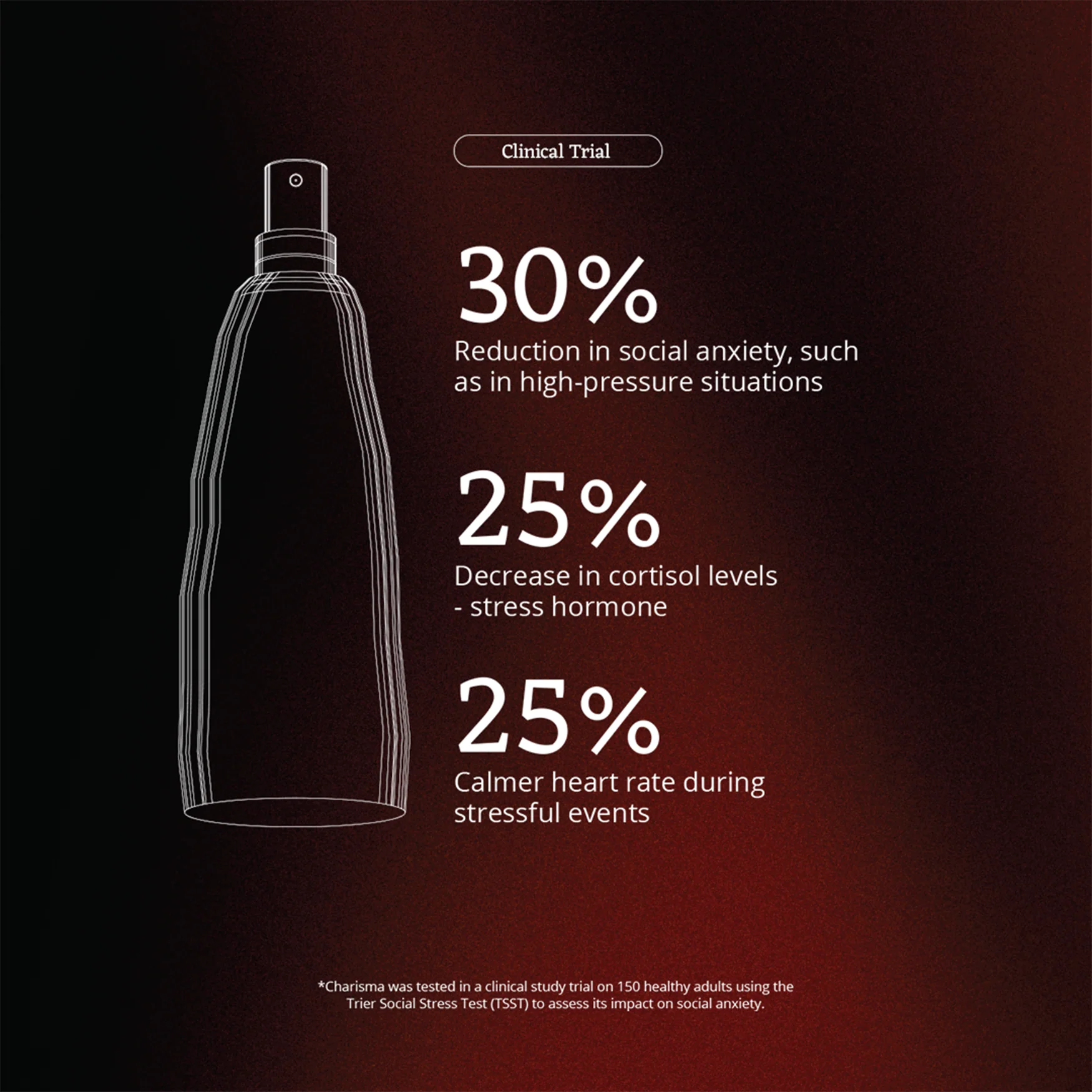 Charisma Moodmist 100ml - Image 4