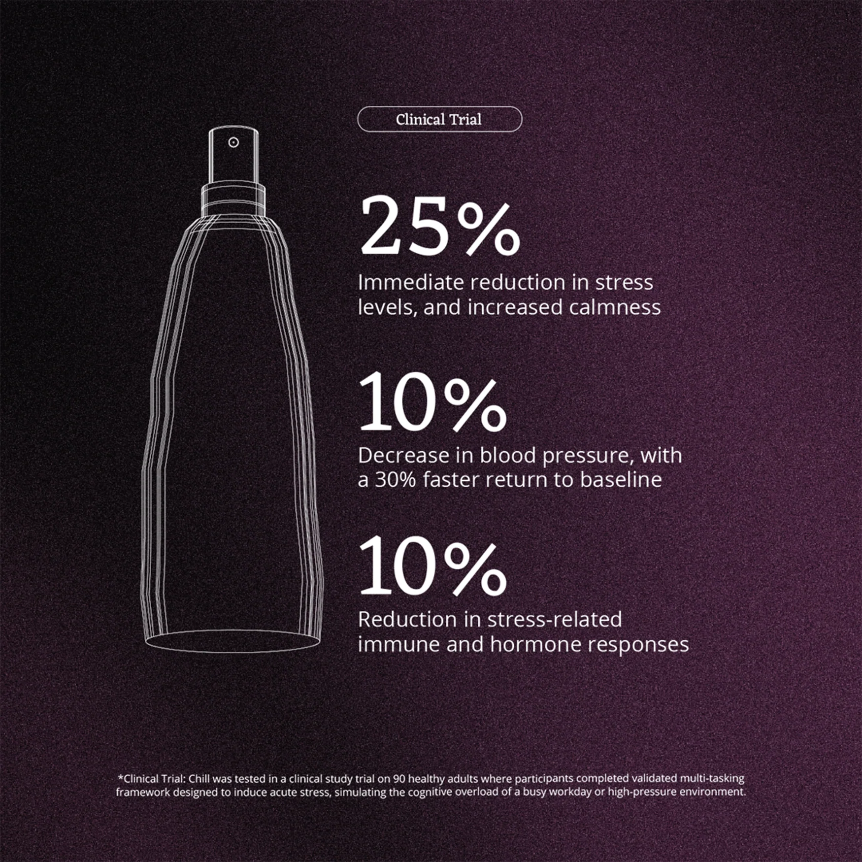 Chill Moodmist 100ml - Image 4