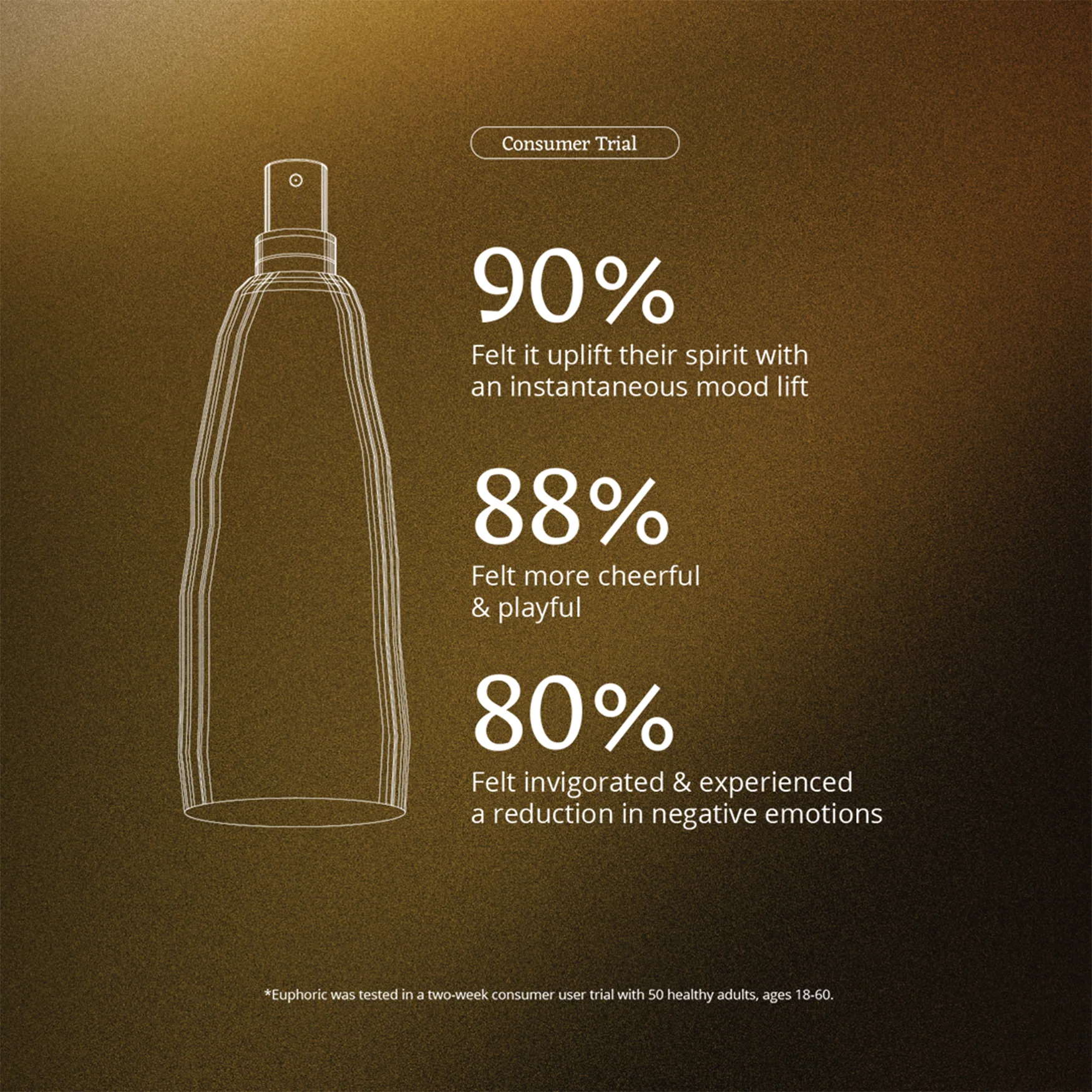 Euphoric Moodmist 100ml - Image 4