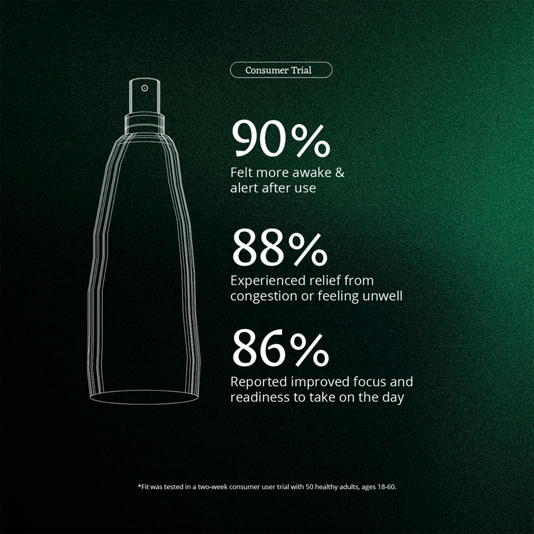 Fit Moodmist 100ml - Image 4