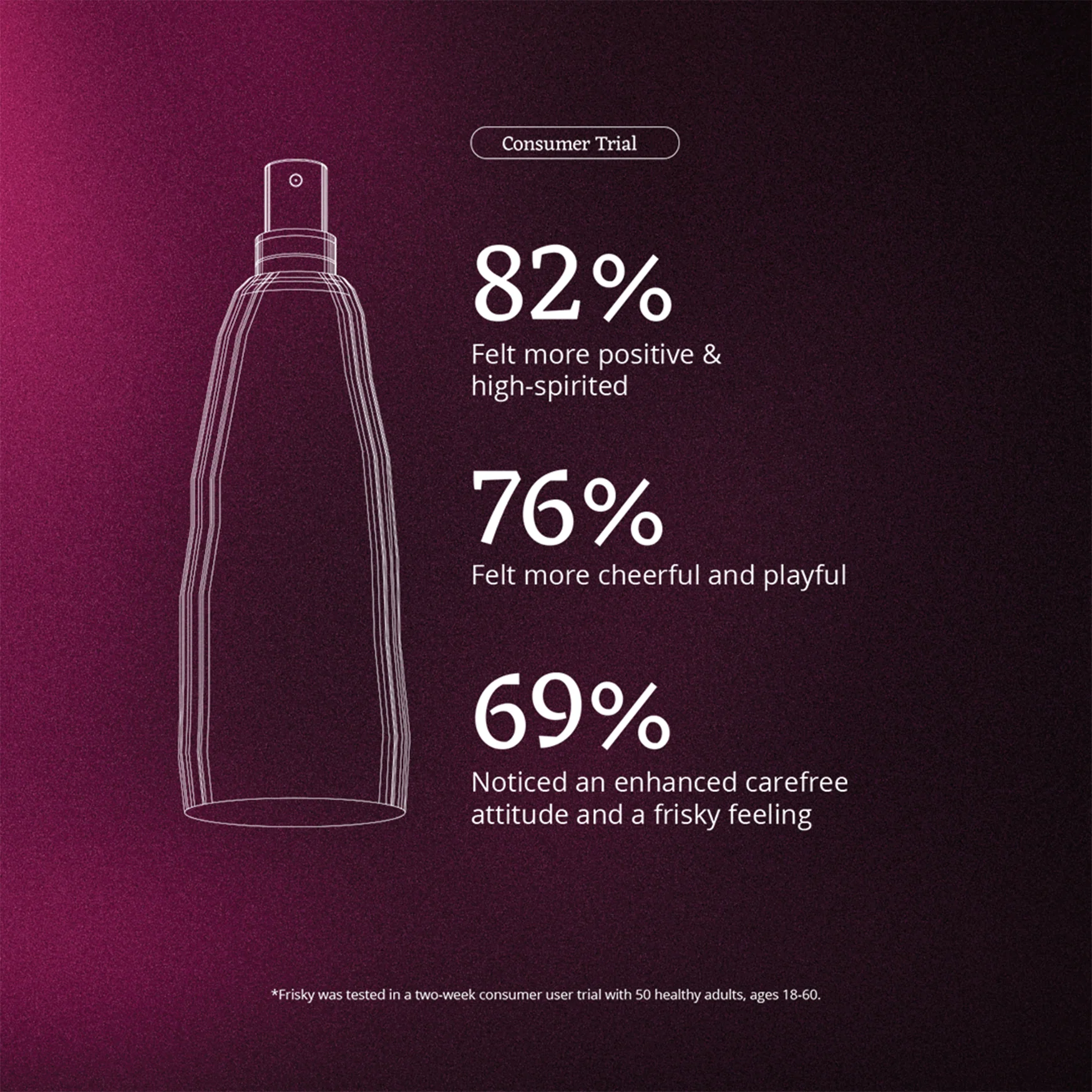 Frisky Moodmist 100ml - Image 5