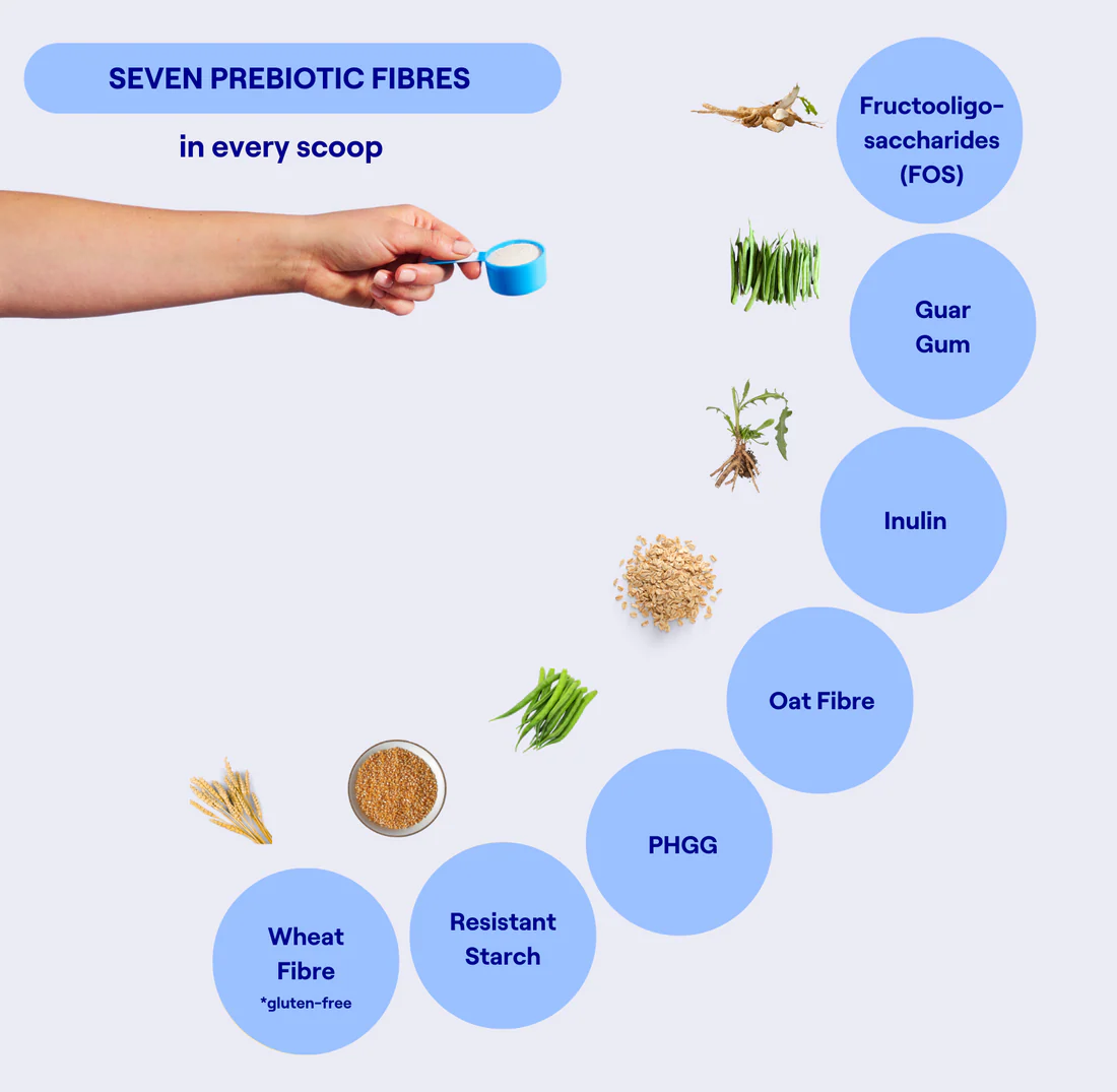 Metabolic Health 300g - Image 3