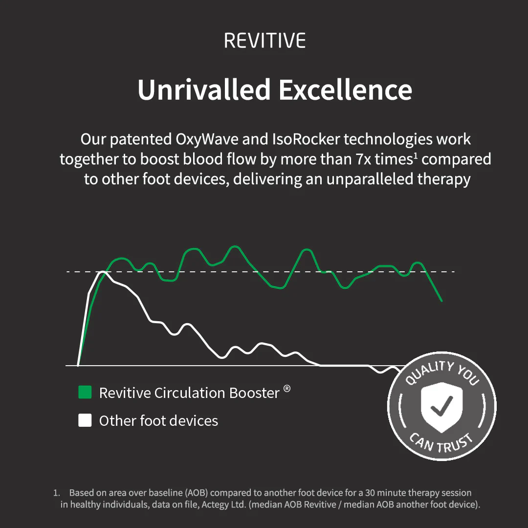 Medic Circulation Booster - Image 4