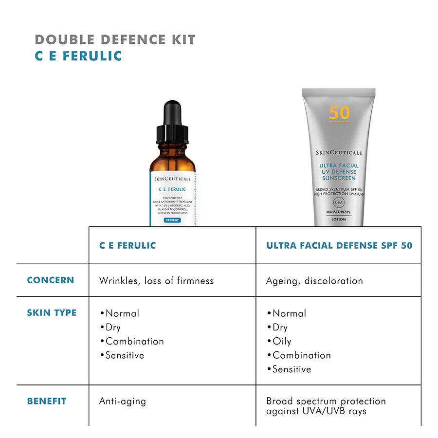 Double Defence Kit C E Ferulic - Image 3