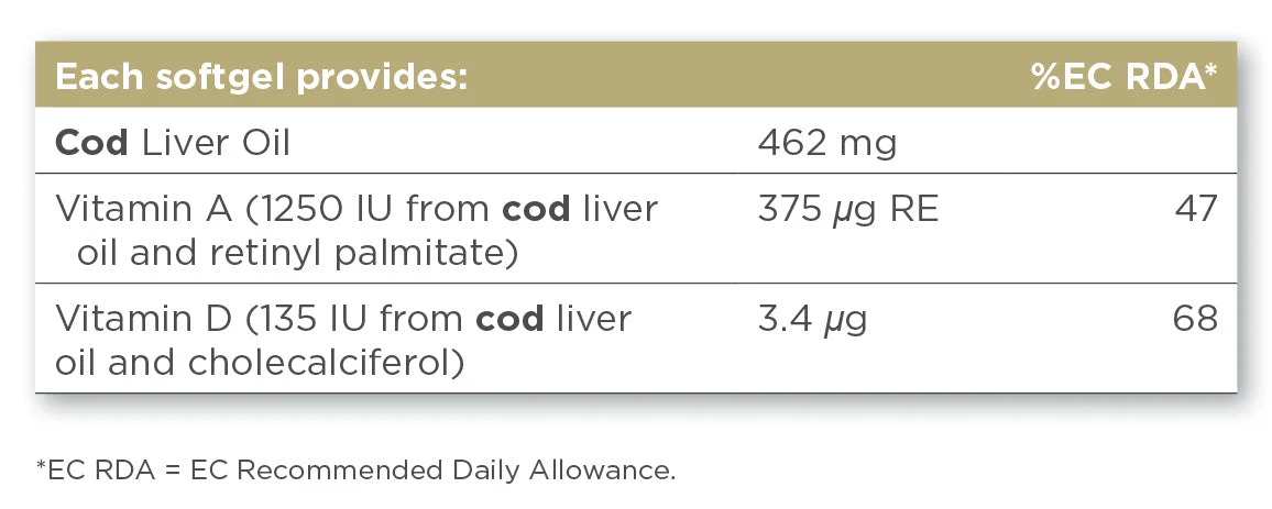 Cod Liver Oil 100 capsules - Image 2