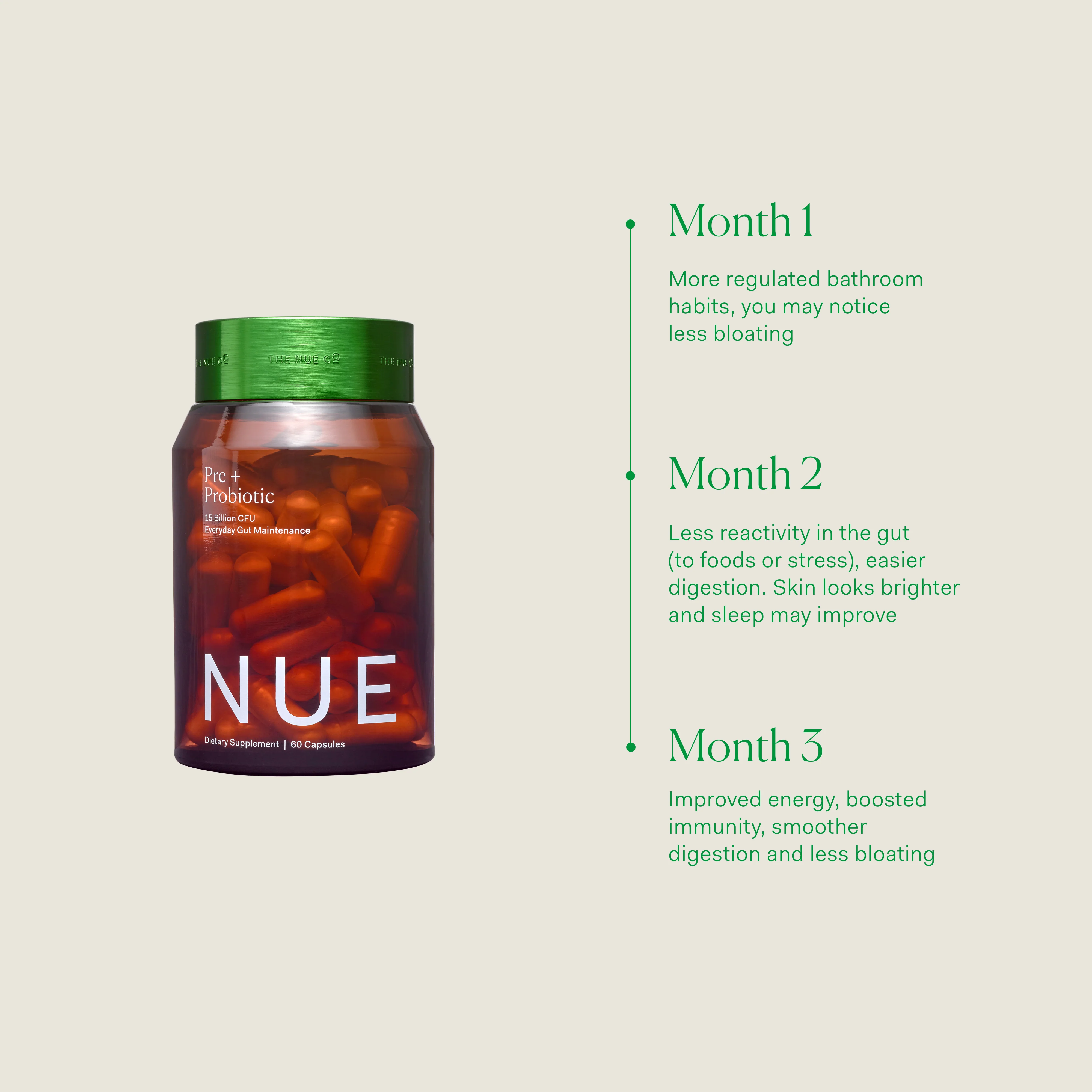 Prebiotic + Probiotic 60 capsules - Image 7