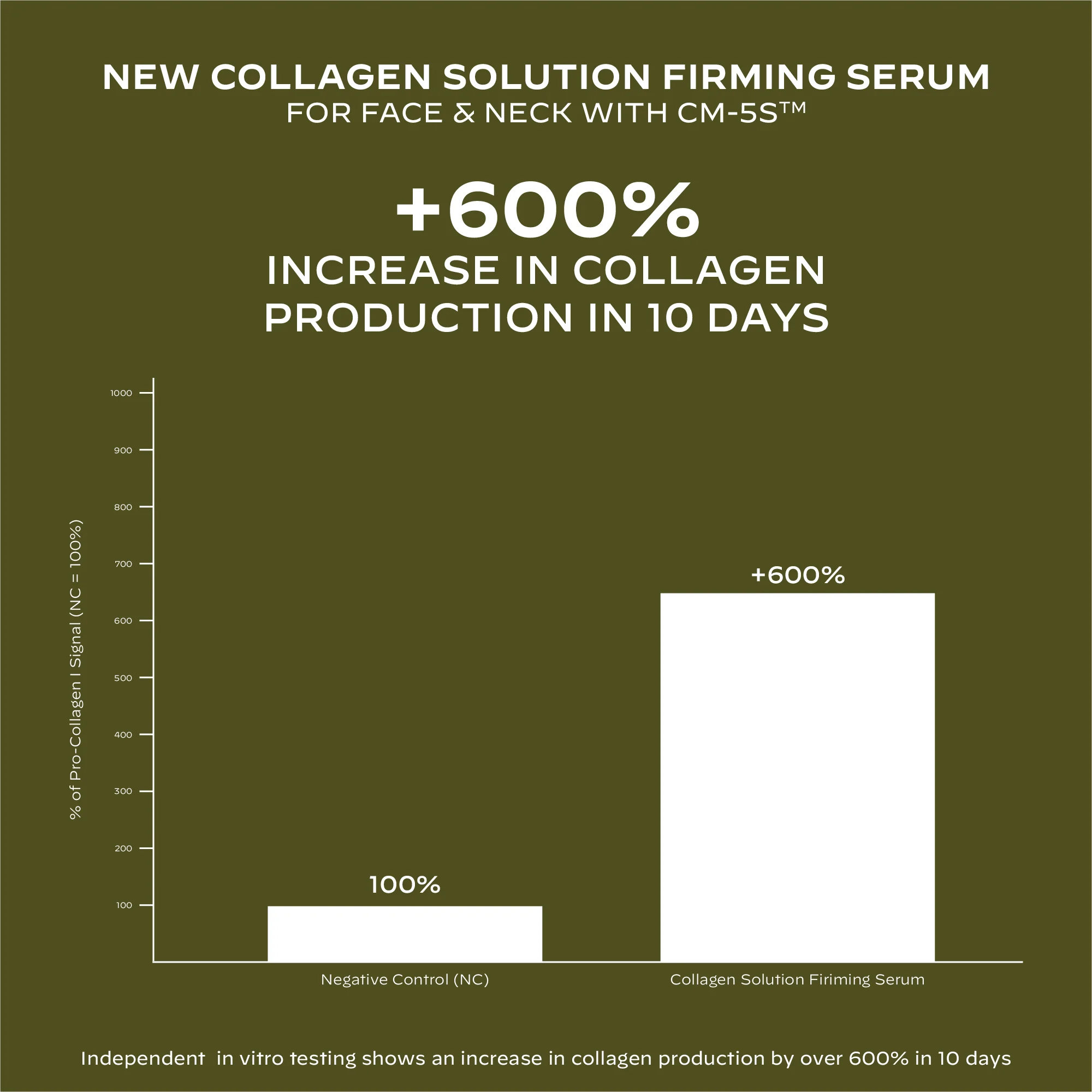 Collagen Solution Firming Serum 30ml - Image 11